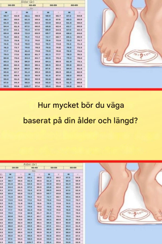 hur mycket bör du väga baserat på din ålder och längd