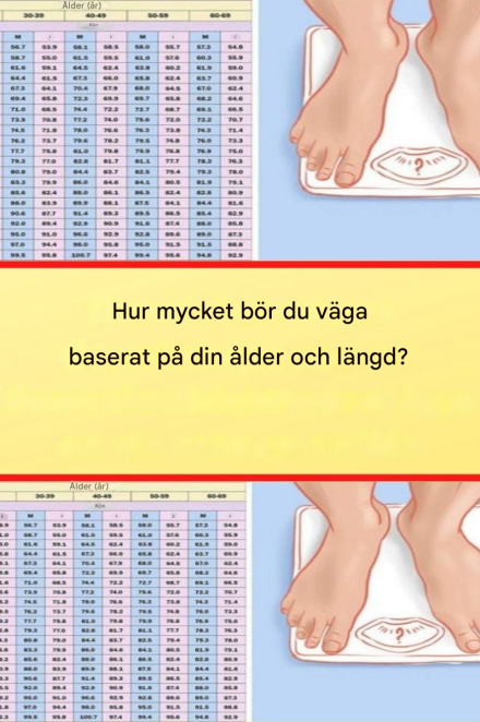 hur mycket bör du väga baserat på din ålder och längd